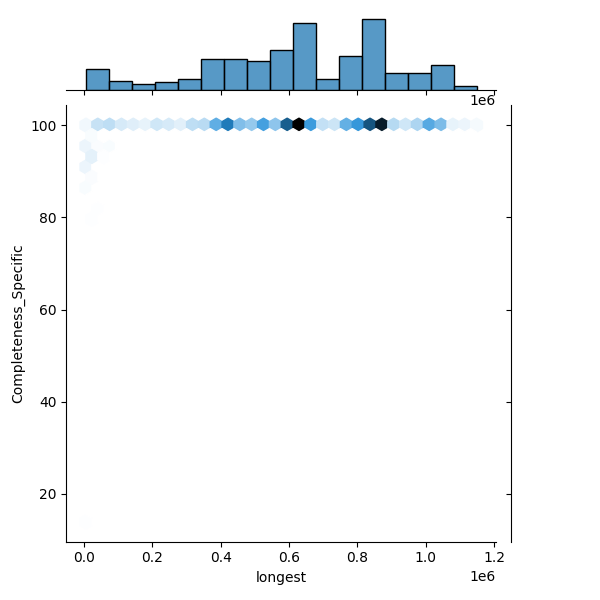 Streptococcus uberis_all_longest_Completeness_Specific.png